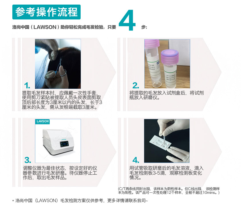 快速毛發(fā)研磨儀參考步驟.jpg 快速毛發(fā)研磨儀參考步驟.jpg